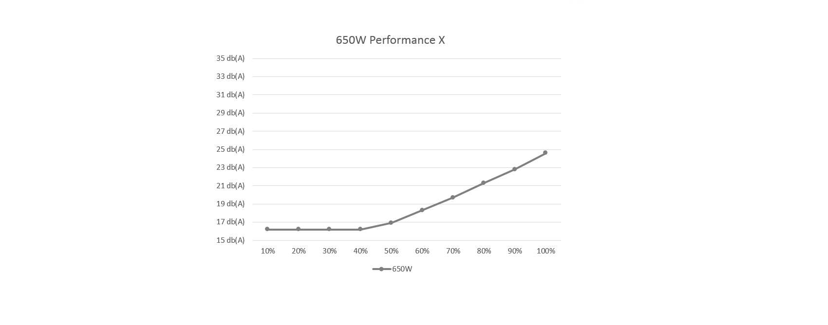 Alimentation 650W XILENCE Performance XP650R6.2 80+